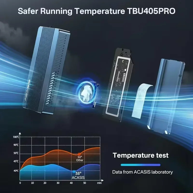 Obudowa ACASIS 40Gbps M.2 NVMe – 8Tb M2 Nvme Ssd recenzja i cena
