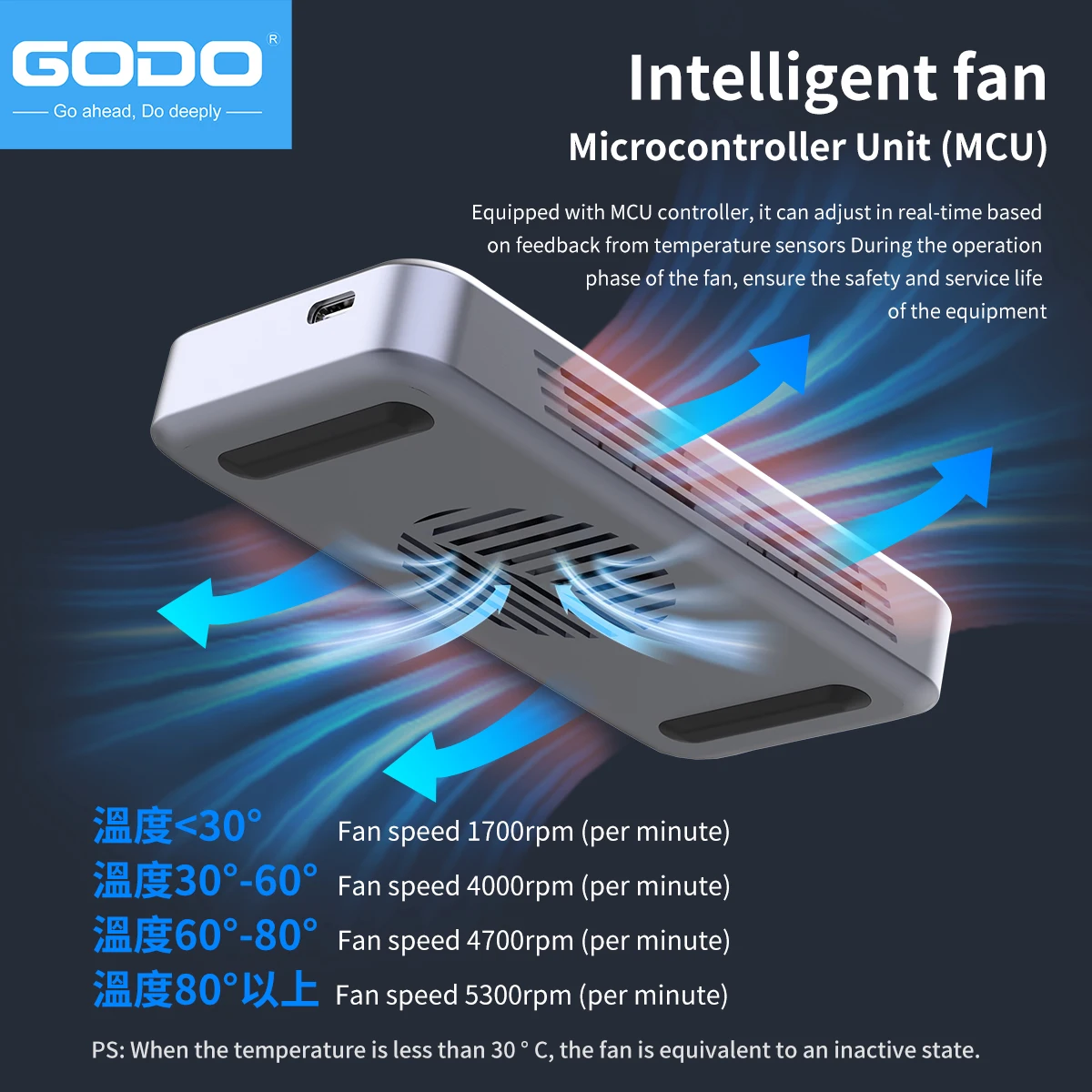 GODO 40Gbps Zewnętrzny dysk tw – Thunderbolt 4 External Ssd 4Tb recenzja i cena