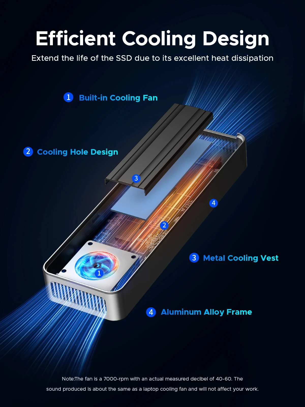 ORICO USB4 40 Gb/s M.2 NVMe SS – 8Tb M2 Nvme Ssd recenzja i cena