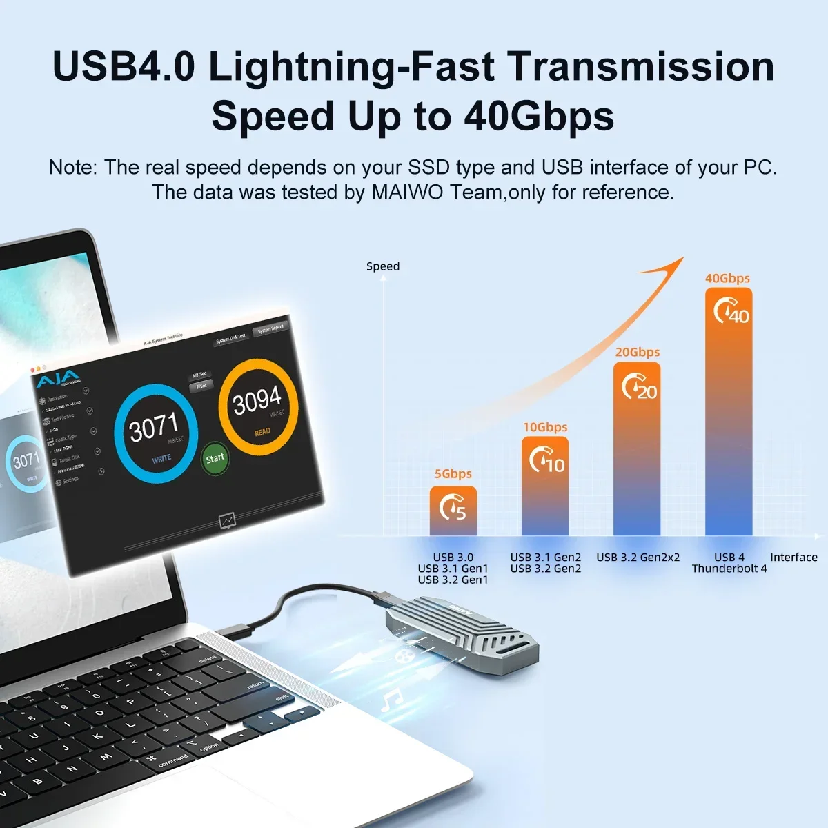 MAIWO 40Gbps NVMe M.2 SSD Encl – 8Tb M2 Nvme Ssd recenzja i cena